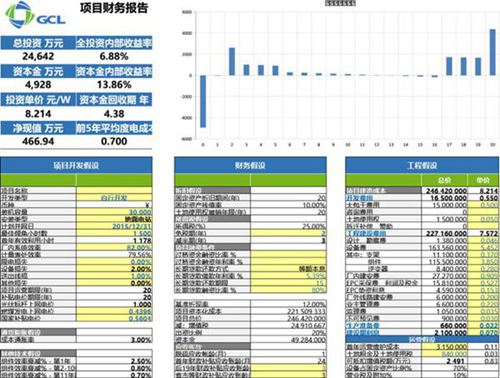 最新光伏电站盈利估算表(包含公式)
