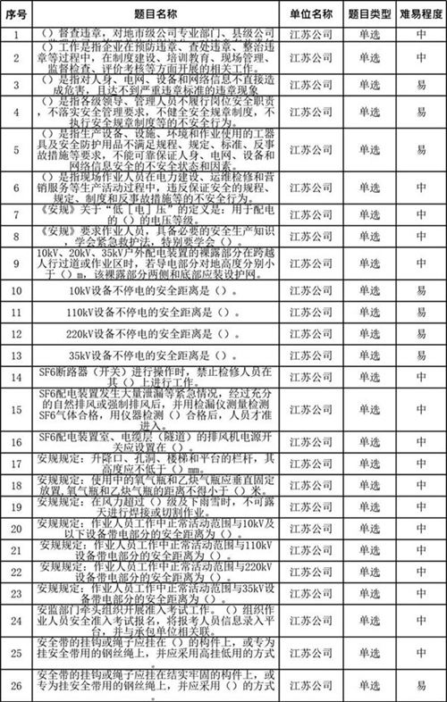 2024年安全准入考试题库(变电专业)