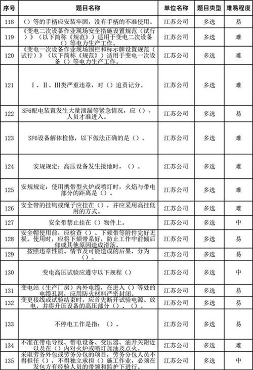 2024年安全准入考试题库(变电专业改)
