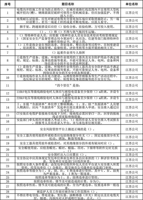 2024年安全准入考试题库(输电专业)-修正