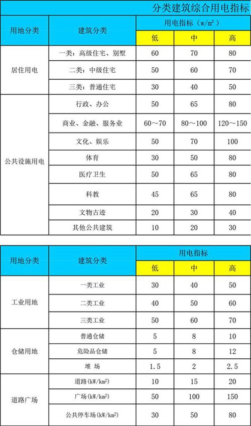 Excel版 超强电气计算工具(载流量 桥架 短路电流 变压器 无功补偿)
