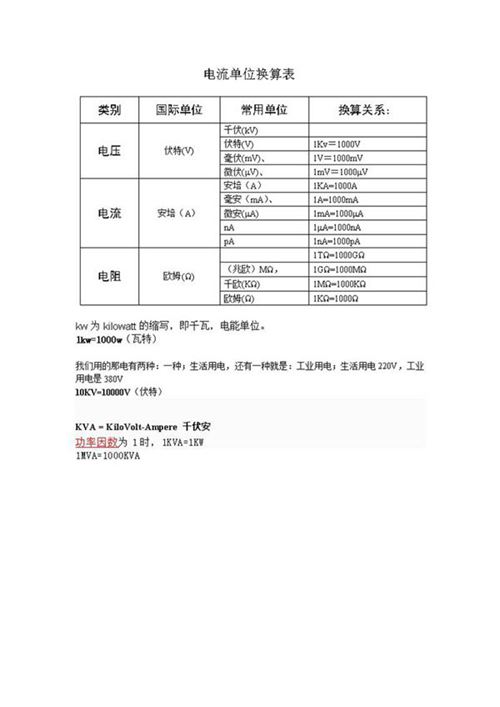 电流 电压 电阻单位换算表