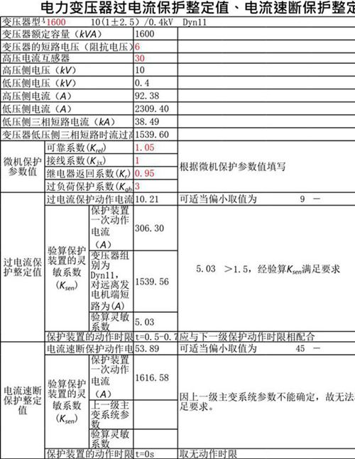 开关柜 电力变压器过流 速断保护整定值计算书