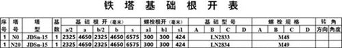 铁塔基础根开表