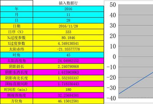 阴影及组串计算公式