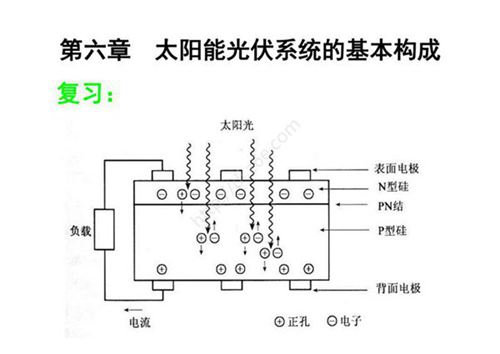 太阳能光伏系统的基本构成
