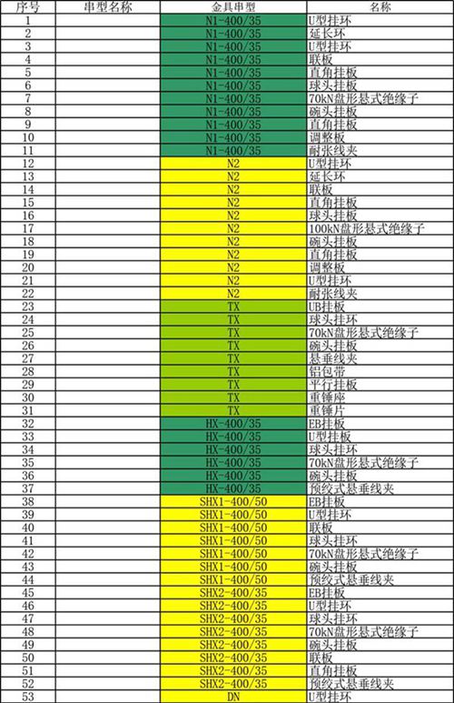 各串型所用金具汇总合集