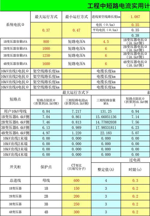 设计院专用 短路电流实用计算表