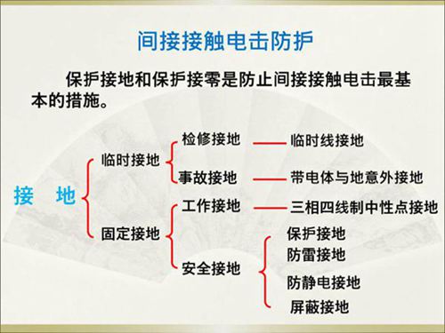 保护接地 接零 漏保教学