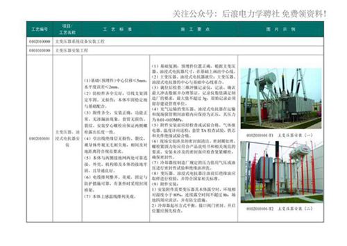 国家电网变电站电气安装标准工艺