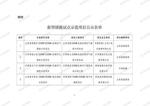 国家能源局公示56个新型储能试点示范项目名单汇总