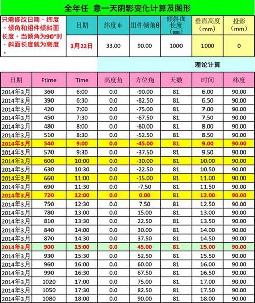 2023 光伏系统设计多功能工具