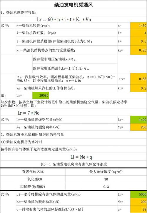柴油发电机房 变配电房通风计算(含人防)