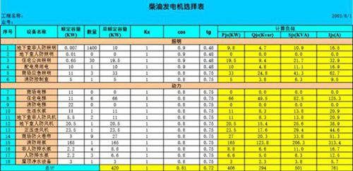 柴油发电机选择计算表