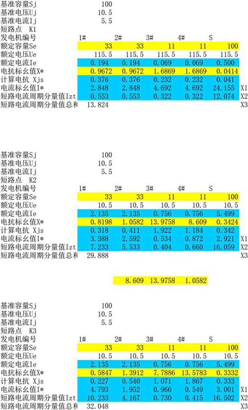 发电机曲线计算