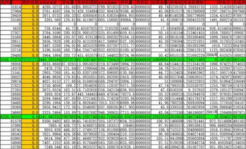 供热煤耗计算公式