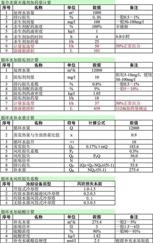 火力发电厂常用加药量自动计算表