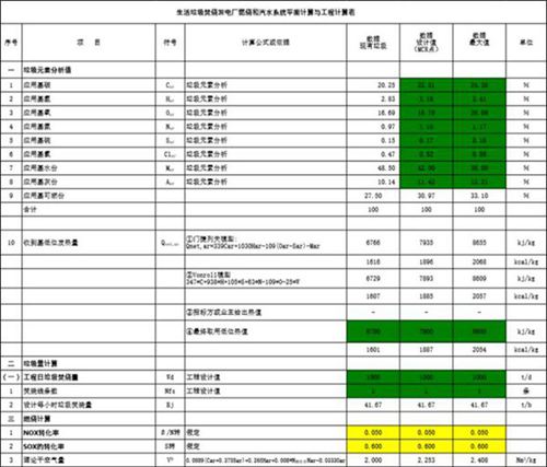 垃圾发电厂热量平衡 质量平衡估算