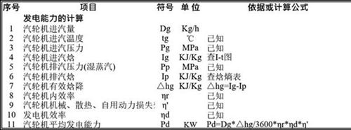 汽机发电量计算
