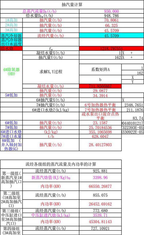 热力发电厂课程设计计算表格