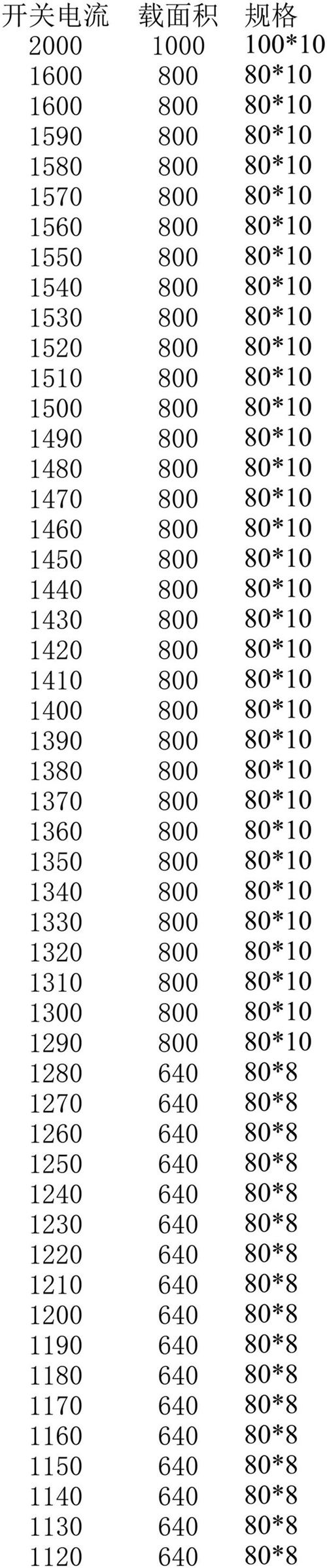 箱体尺寸自动计算表