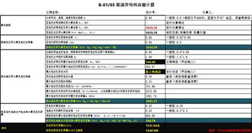 柴油发电机负荷计算书