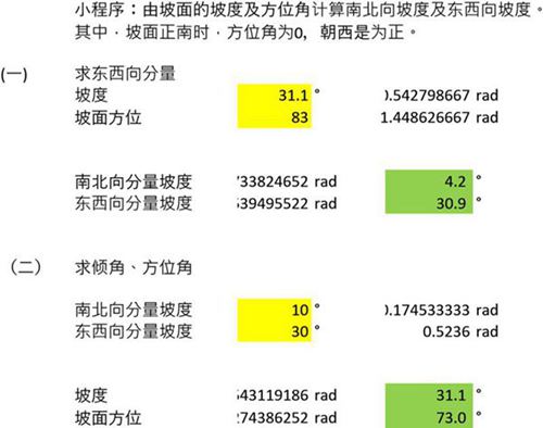 光伏电站-坡面的南北及东西分量的坡度计算器