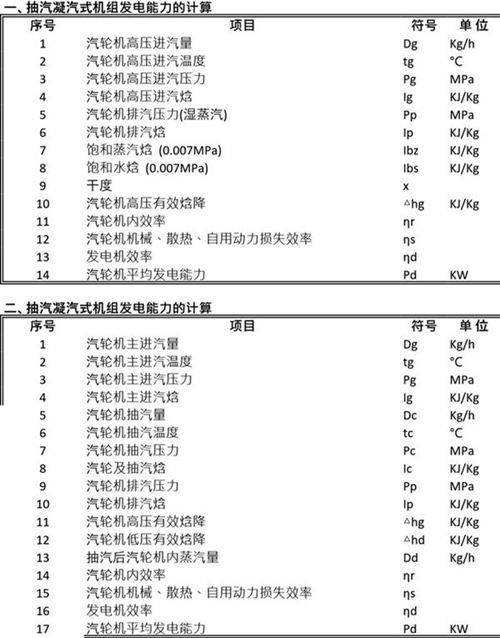 汽轮机发电机组发电能力计算模板 2