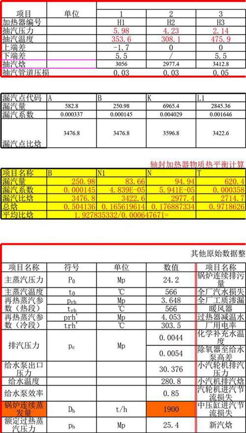 600MW火电厂原则性热力系统计算