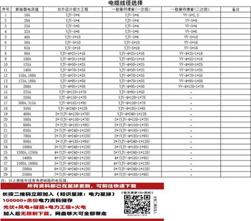 电气选型及设计参数表