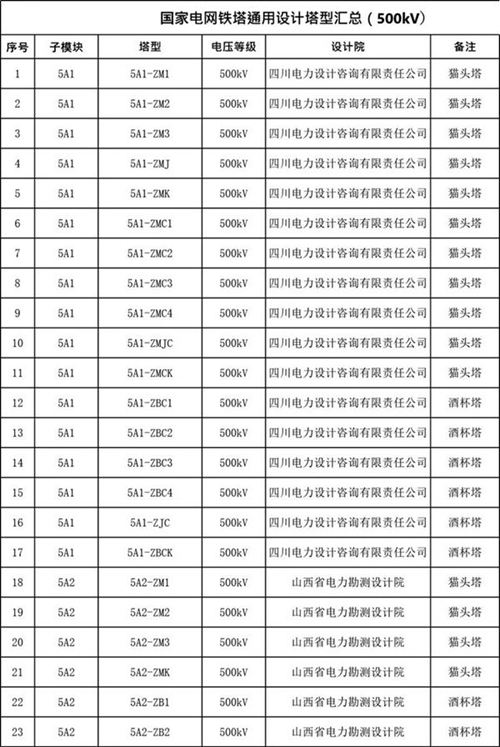 国家电网通用设计塔型(110kV-1000kV)