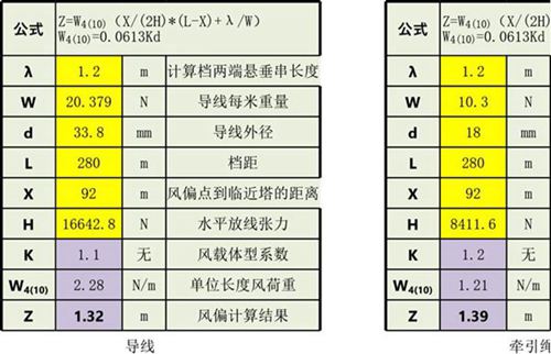 (无密码版)好用大神制作的架线施工计算Execl工具