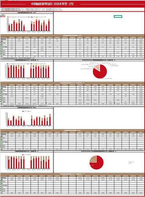 2023年度储能数据库 成本 电价 装机 出货 经济测算等