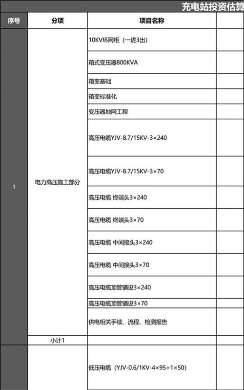 充电站投资估算表