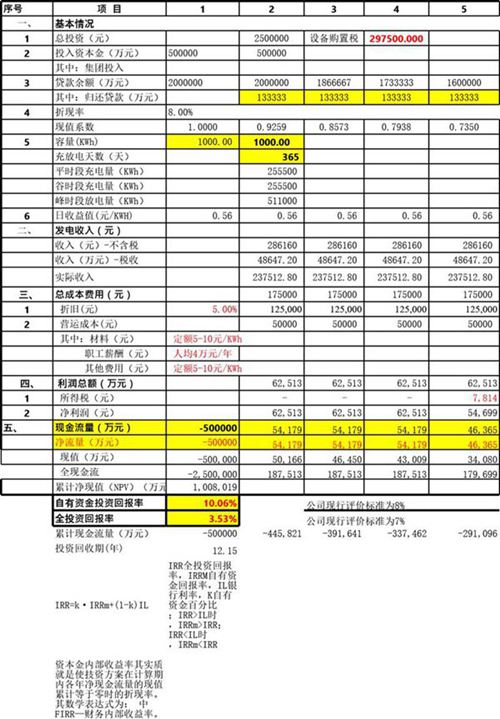 储能电站投资收益分析