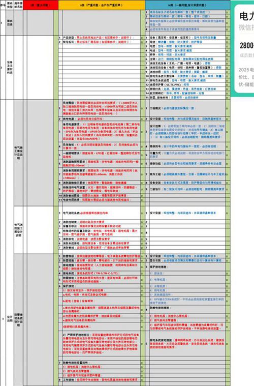 电气专业设计管控