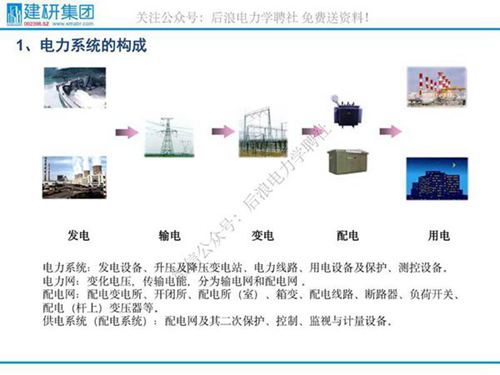 输配电系统基础介绍