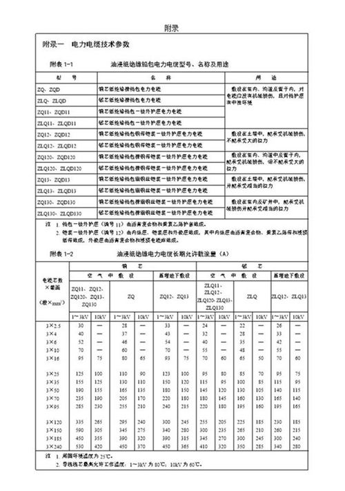 各类电力电缆参数手册(包含载流量 重量等)
