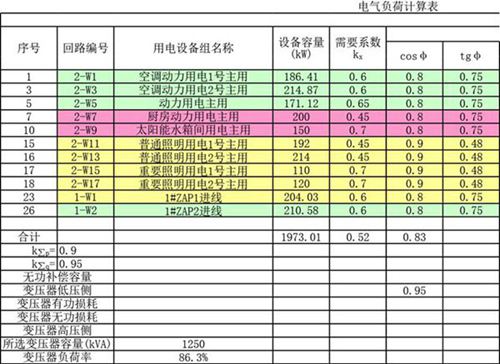 负荷计算表(自动版)