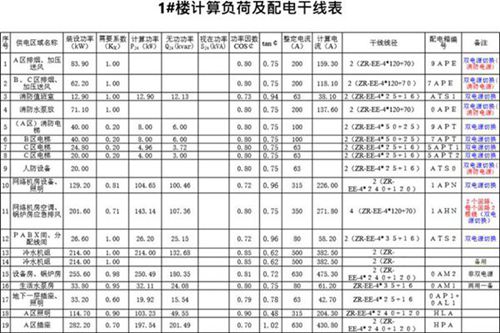计算电流表及需要系数表