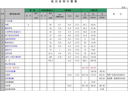 标准变压器用电负荷计算表