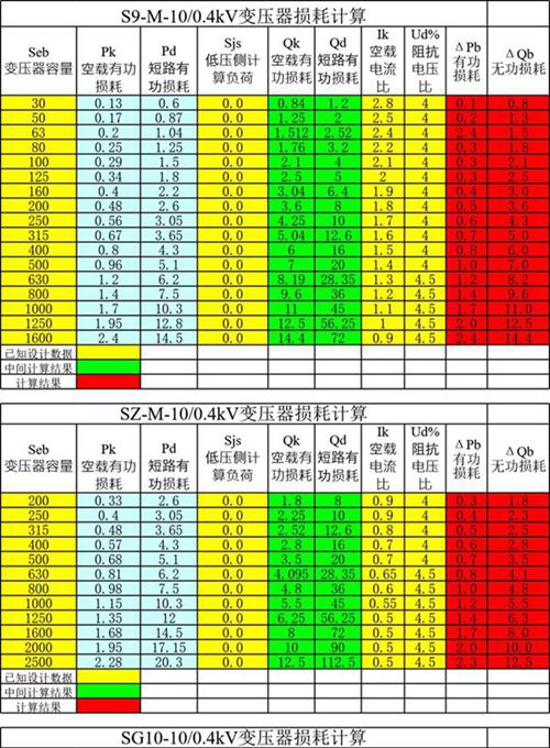 常用电气计算变压器容量 kx- cos