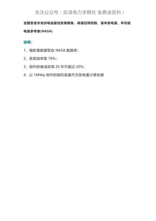 全国各省市光伏电站最佳安装倾角 峰值日照时数 首年发电量 年均发电量参考表(NASA) - 副本