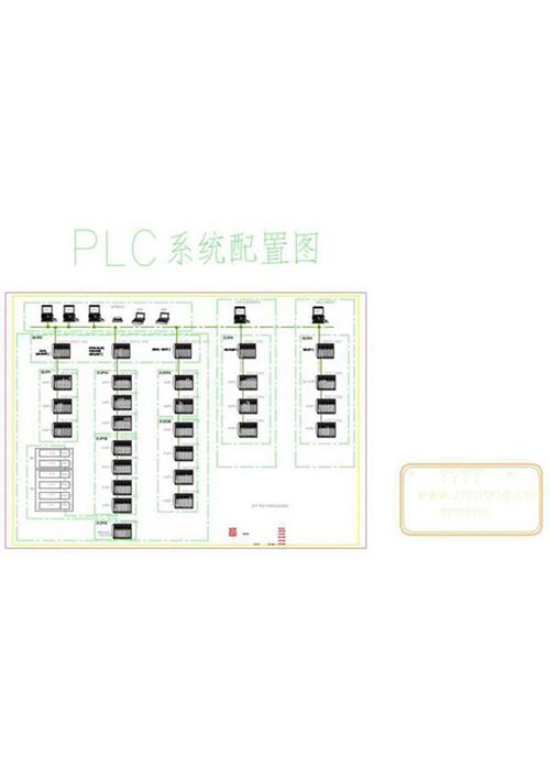 PLC系统配置图