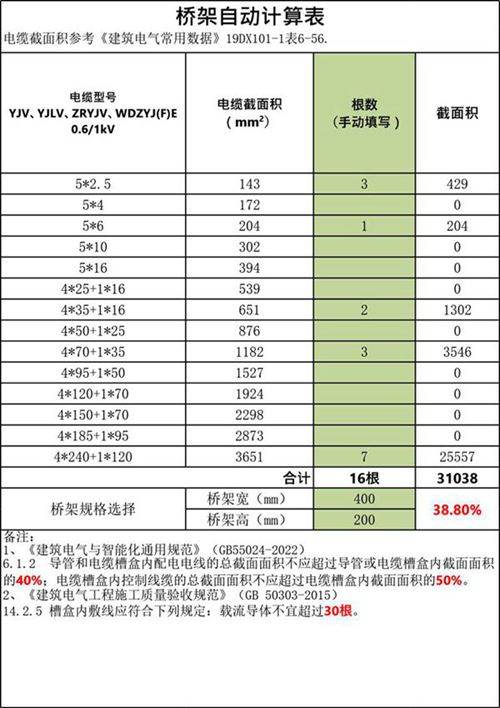 2023最新电缆桥架填充计算表