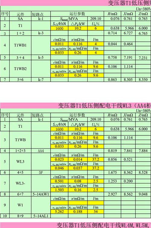 高压侧 低压侧 短路计算