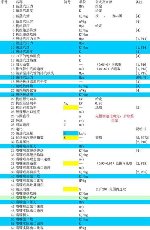 汽轮机设计excel表格