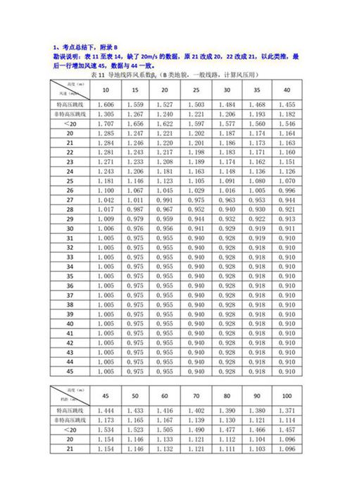 考点总结勘误汇总