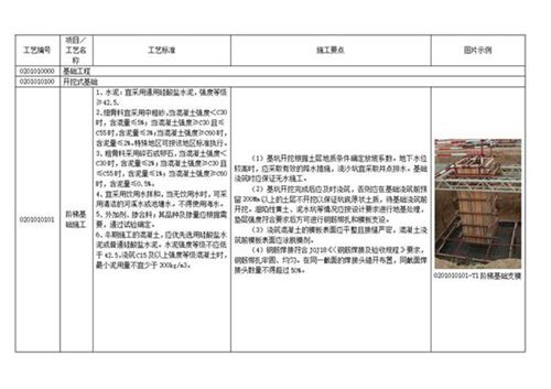 《国家电网公司输变电工程工艺标准库》(架空线路)陈伟