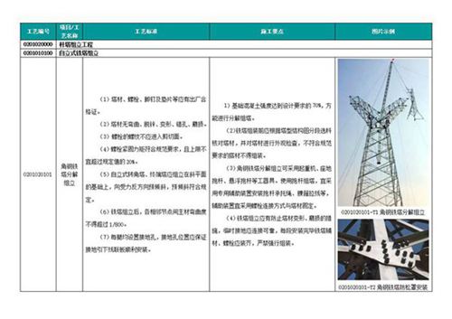 《国家电网公司输变电工程工艺标准库》(线路杆塔组立部分)